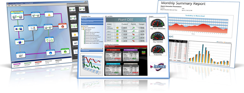 BizViz - Manufacturing Intelligence and Business Visualization